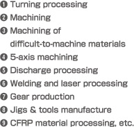 ❶ Turning processing❷ Machining❸ Machining of 　 difficult-to-machine materials❹ 5-axis machining❺ Discharge processing❻ Welding and laser processing❼ Gear production❽ Jigs & tools manufacture❾ CFRP material processing, etc.